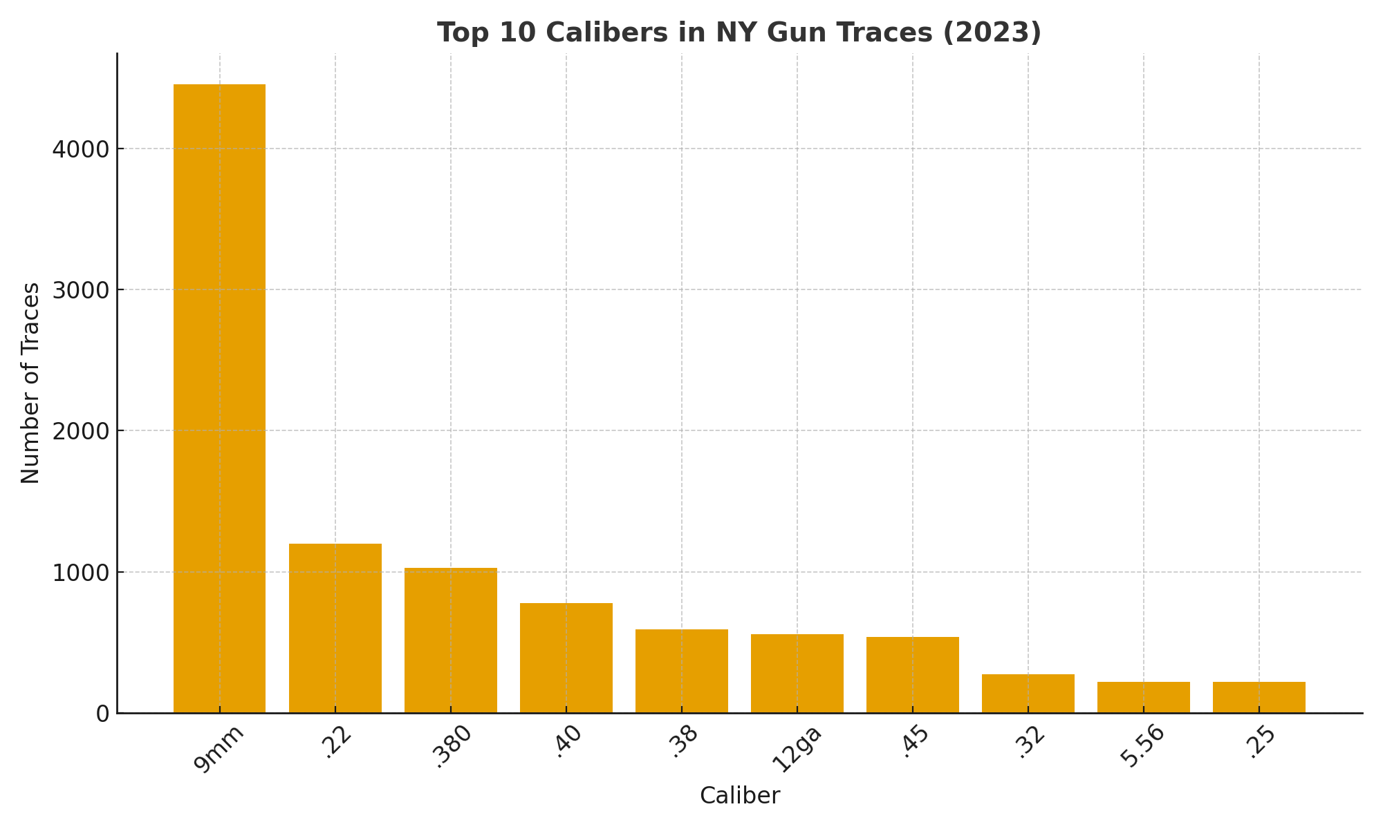 ATF NY 2023 Caliber Breakdown