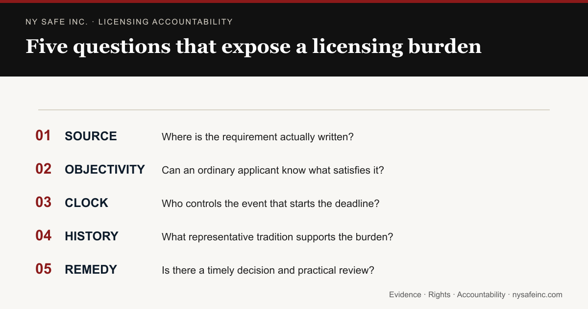 Five questions for evaluating a firearm licensing burden: source, objectivity, clock, history, and remedy.