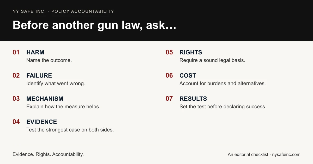 Seven questions for evaluating gun policy: harm, failure, mechanism, evidence, rights, cost, and measurable results.