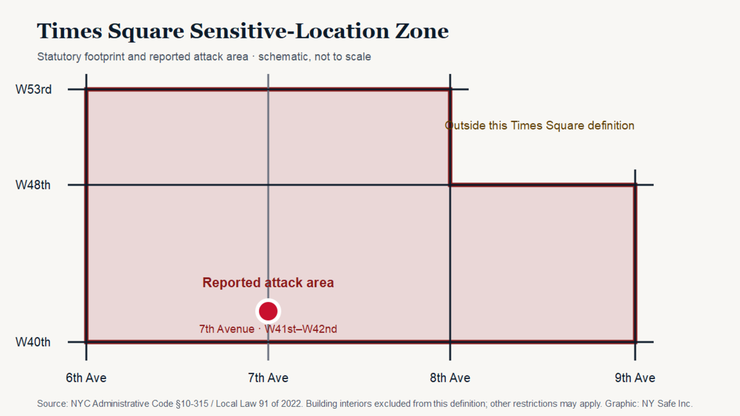 Statutory Times Square sensitive-location zone with the reported August 31, 2026 attack area marked near Seventh Avenue and West 41st to West 42nd Streets.